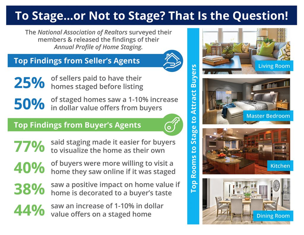 Should You Stage Your Home?